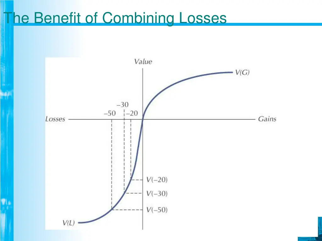 the benefit of combining losses