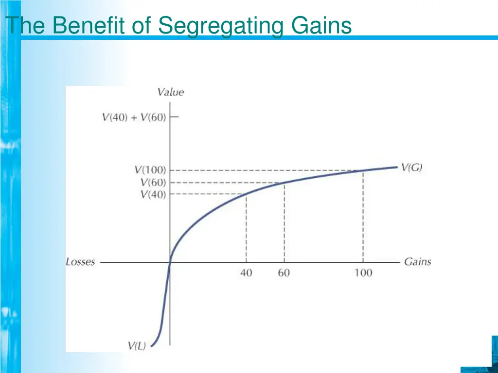 the benefit of segregating gains