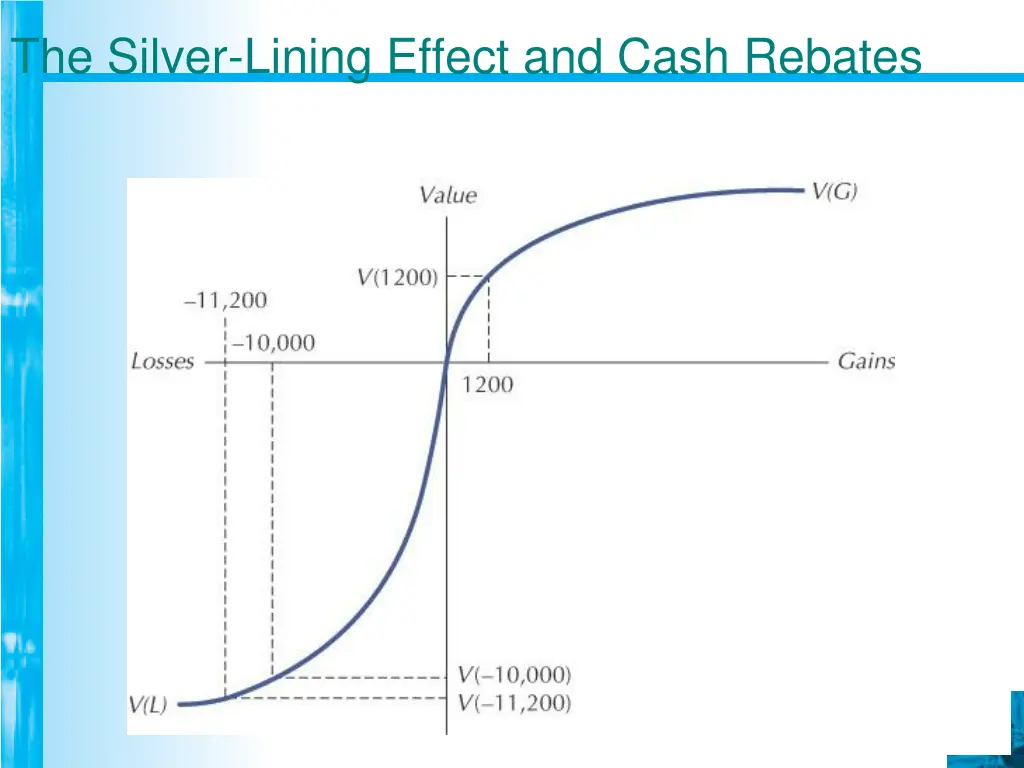 the silver lining effect and cash rebates