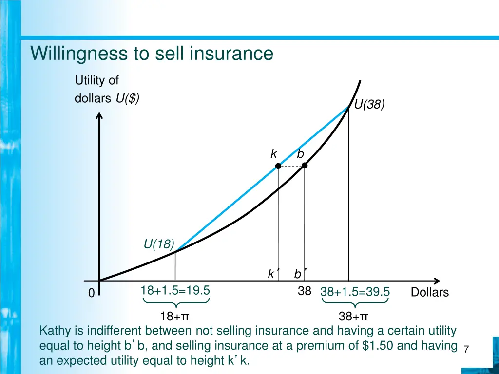 willingness to sell insurance