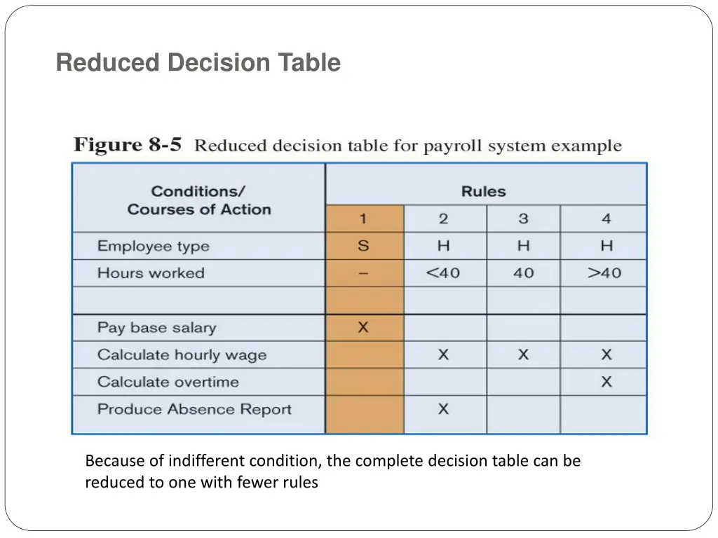 reduced decision table