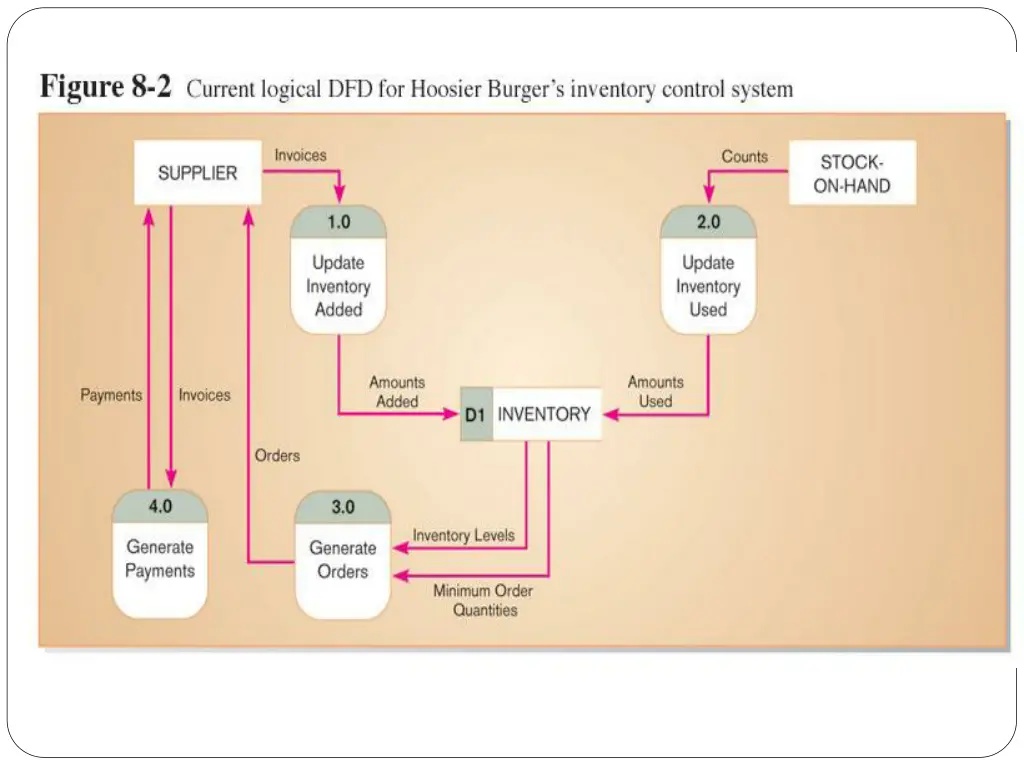 slide6