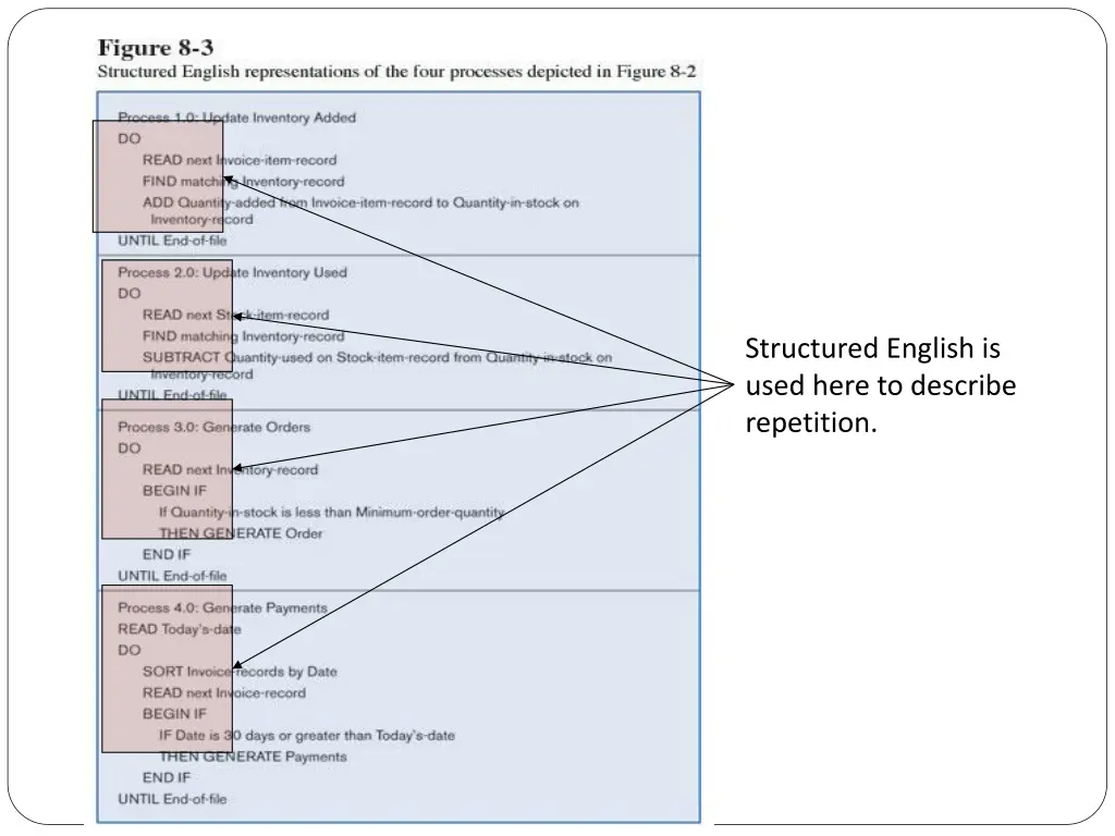 structured english is used here to describe 1