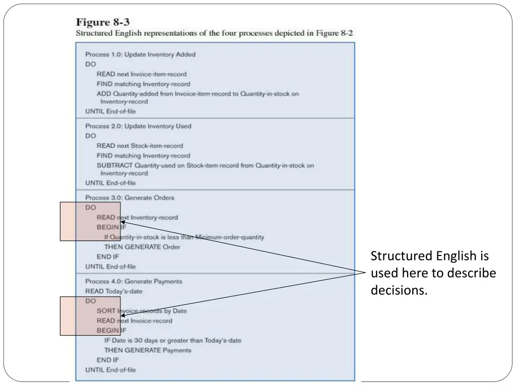 structured english is used here to describe 2