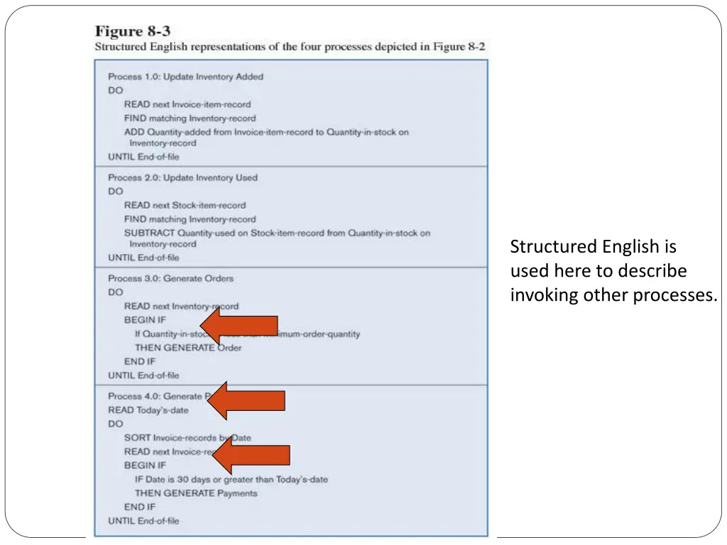 structured english is used here to describe 3