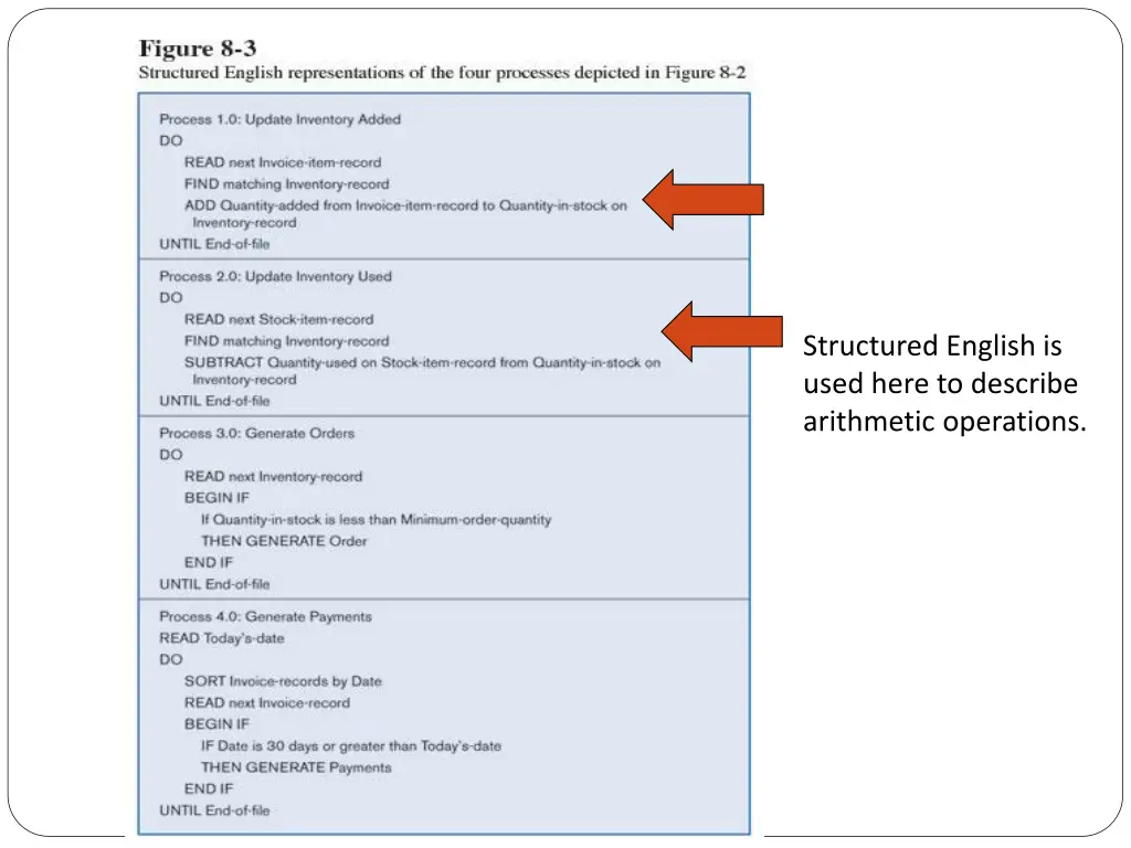 structured english is used here to describe