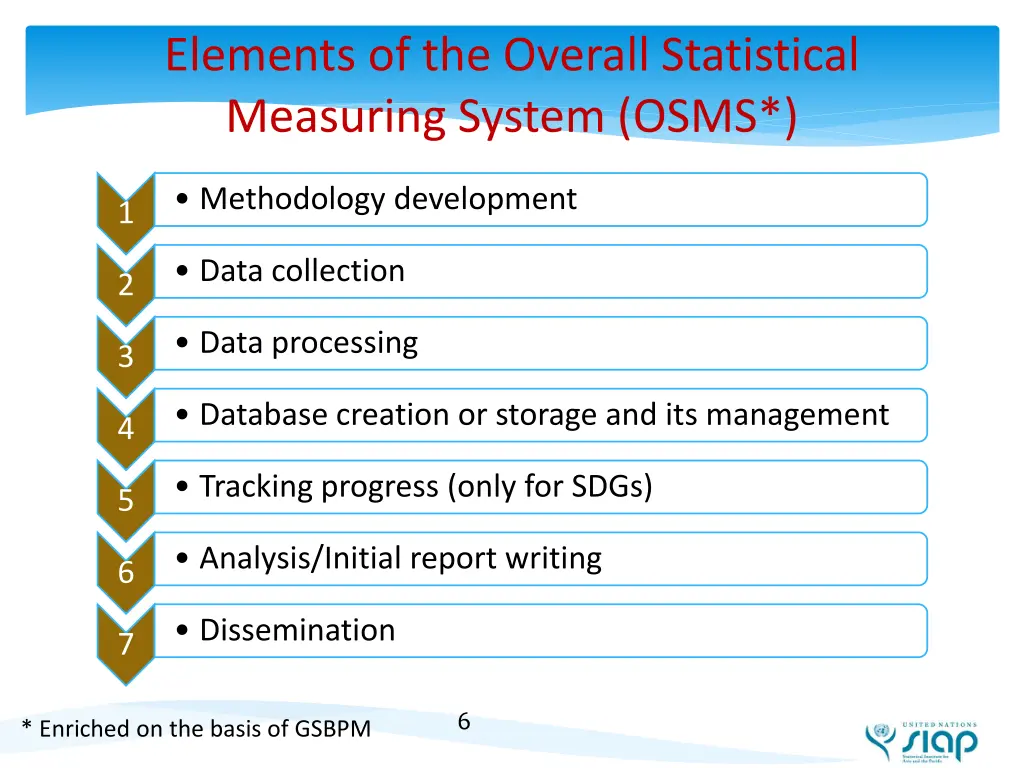elements of the overall statistical measuring