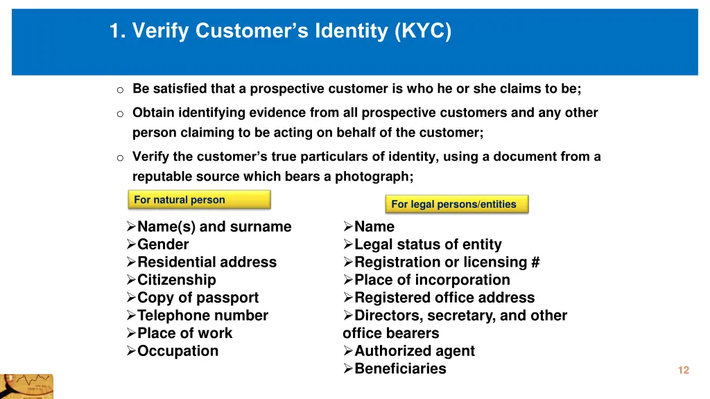 1 verify customer s identity kyc