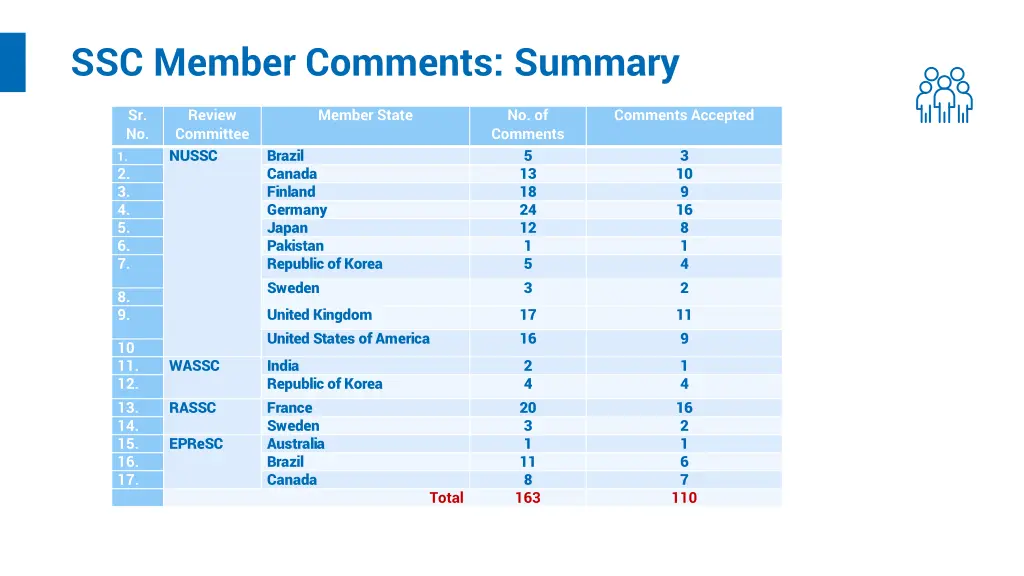 ssc member comments summary 1
