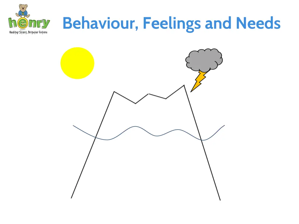 behaviour feelings and needs