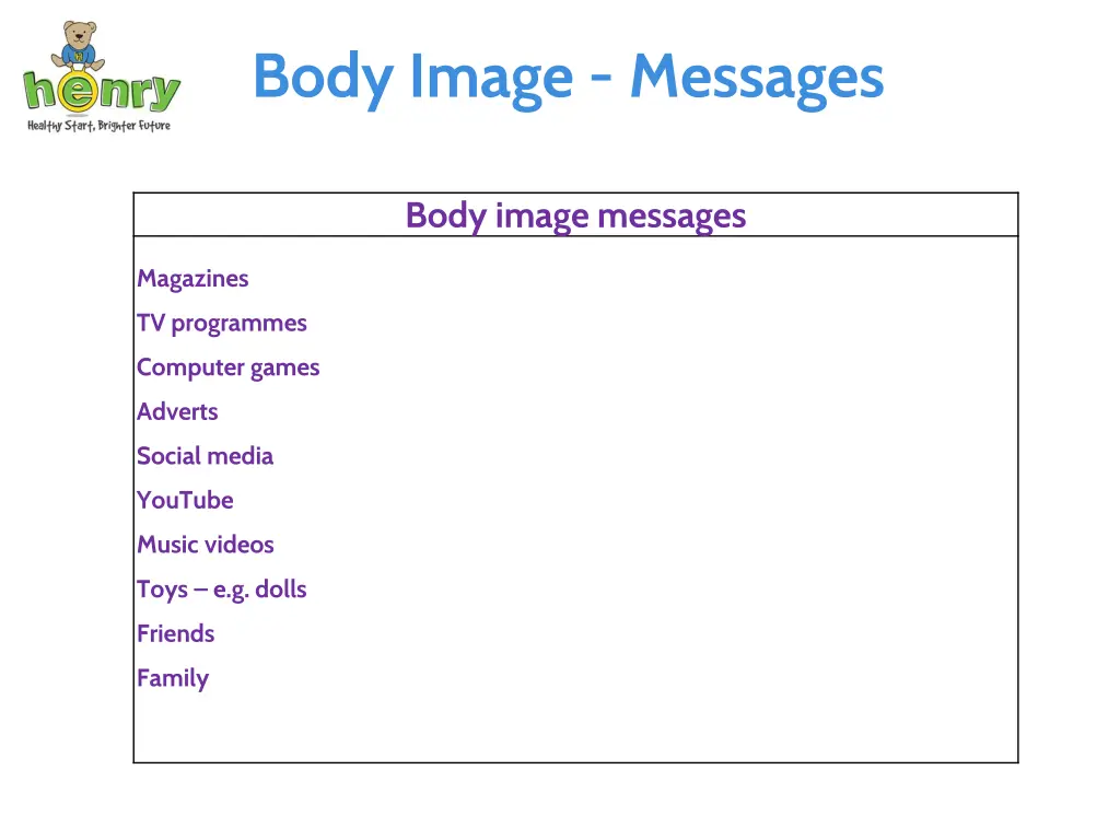 body image messages