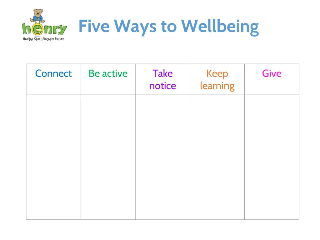 five ways to wellbeing