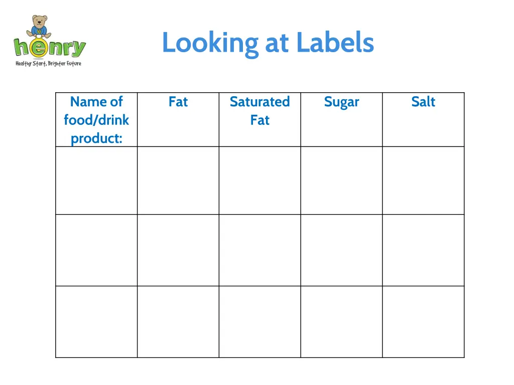 looking at labels