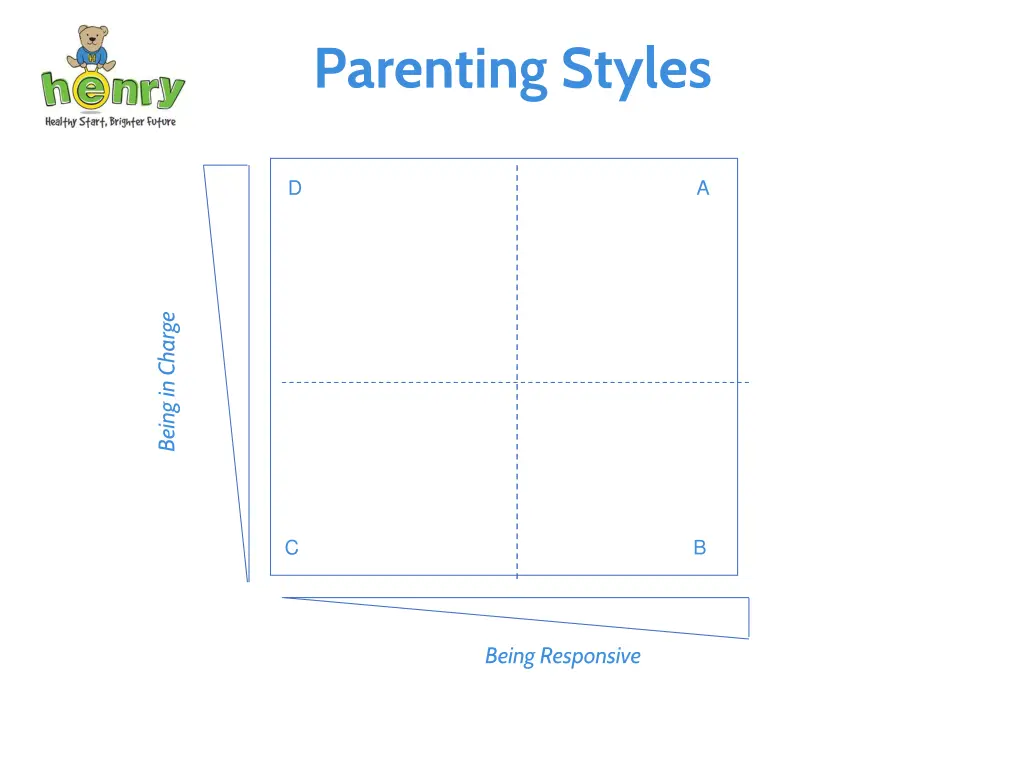 parenting styles