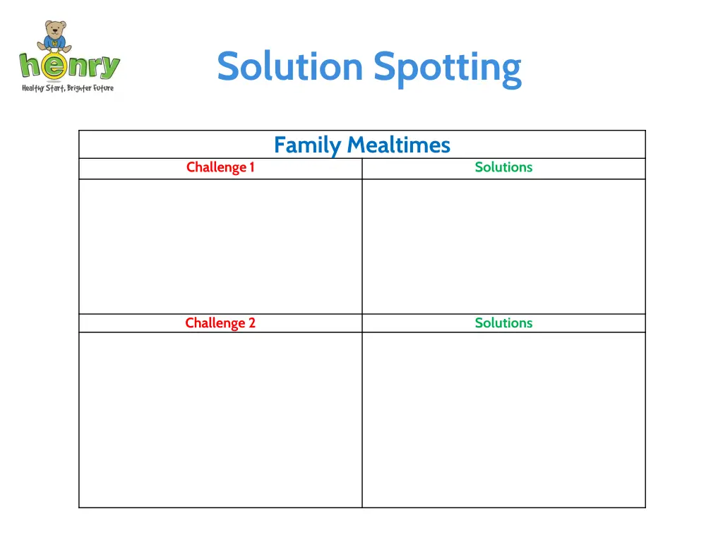 solution spotting