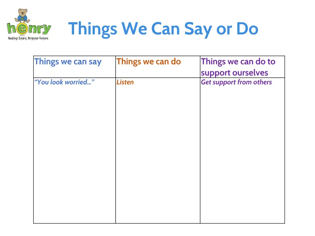 things we can say or do