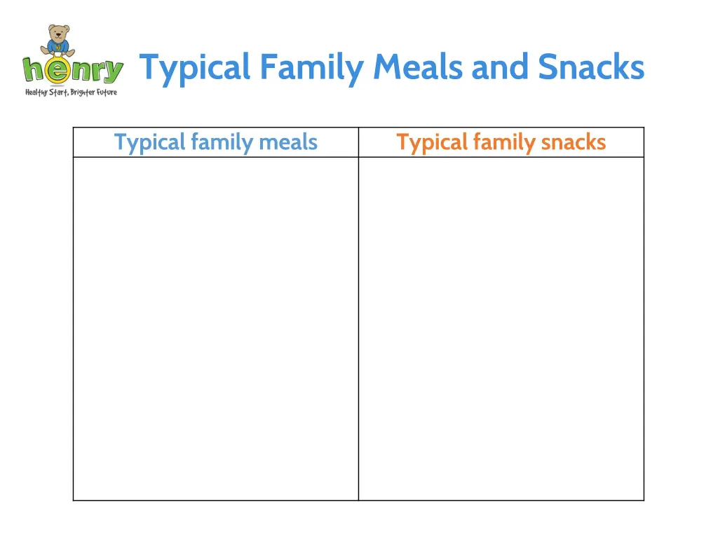 typical family meals and snacks