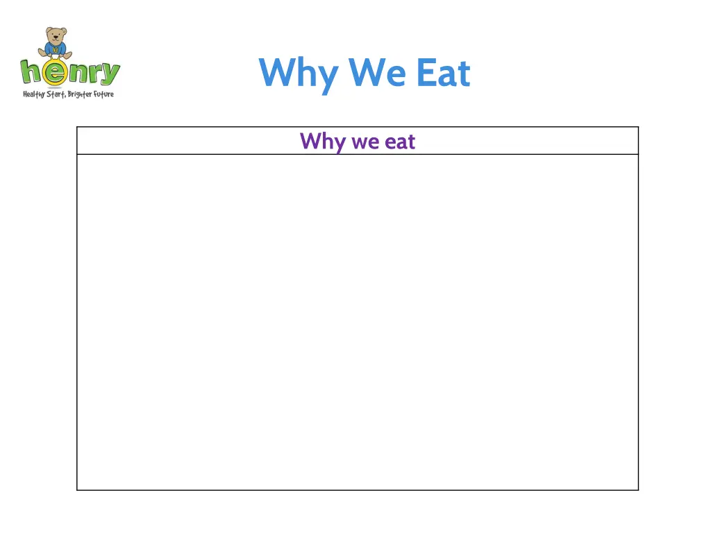 why we eat