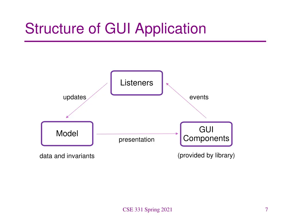 structure of gui application