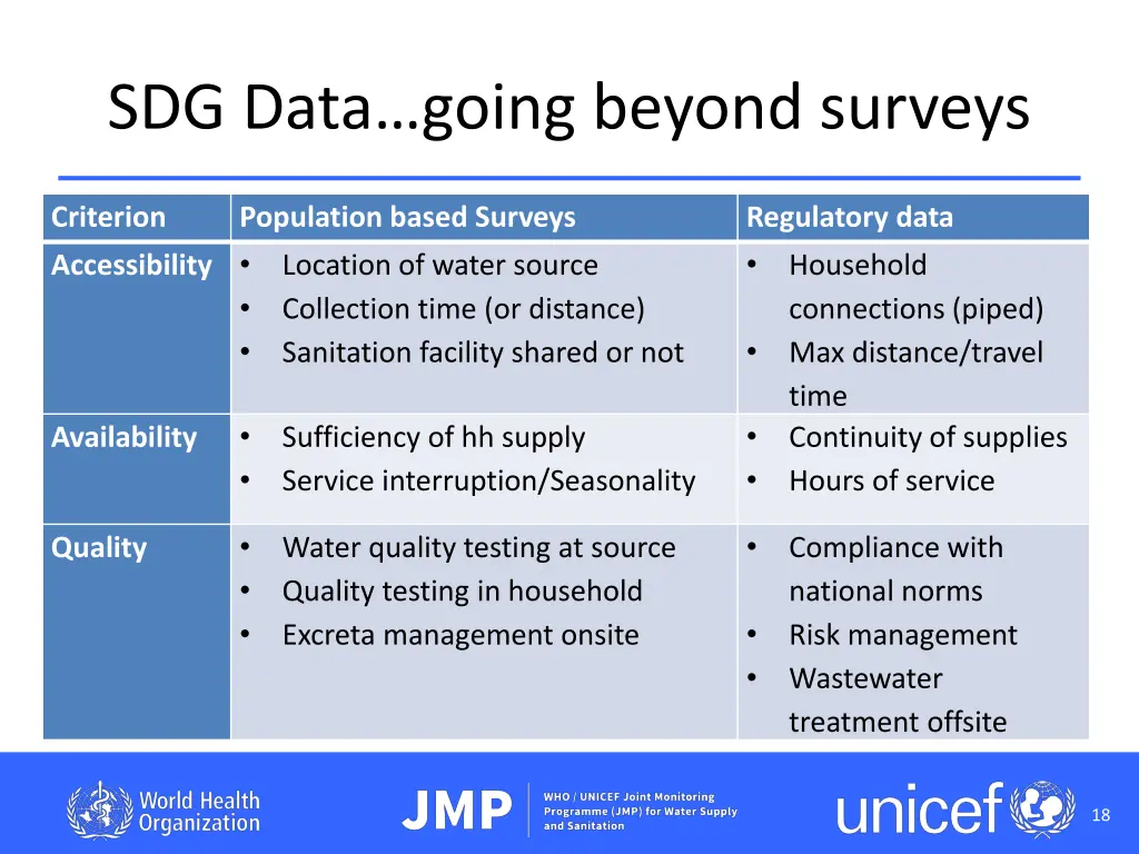 sdg data going beyond surveys