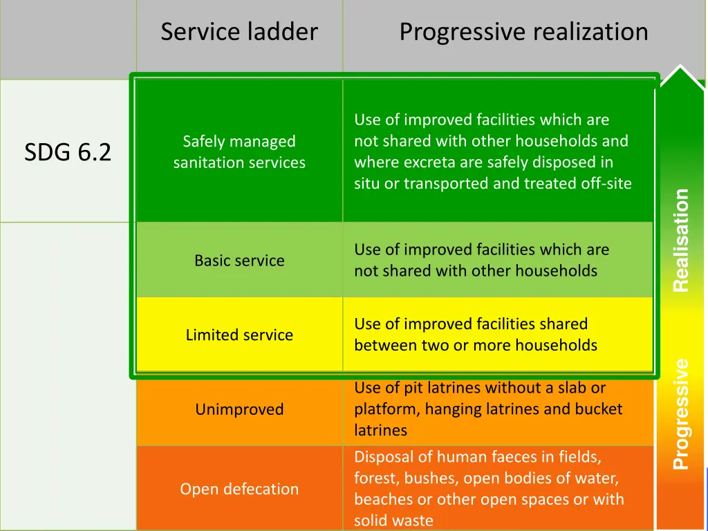 service ladder