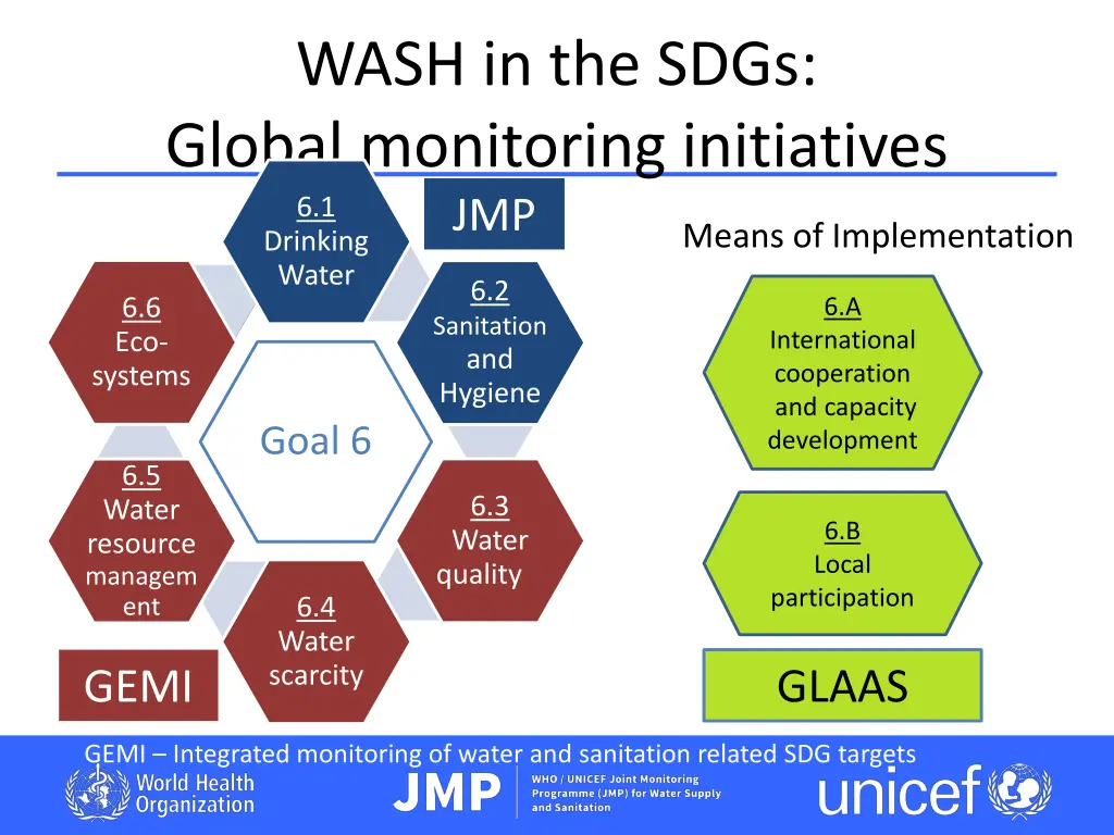 wash in the sdgs global monitoring initiatives
