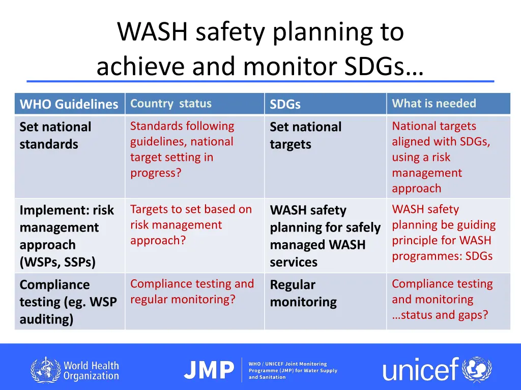 wash safety planning to achieve and monitor sdgs