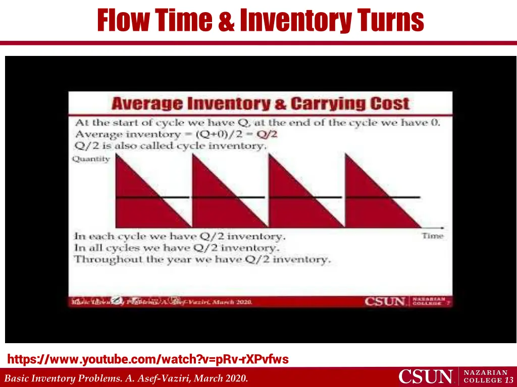 flow time inventory turns 1