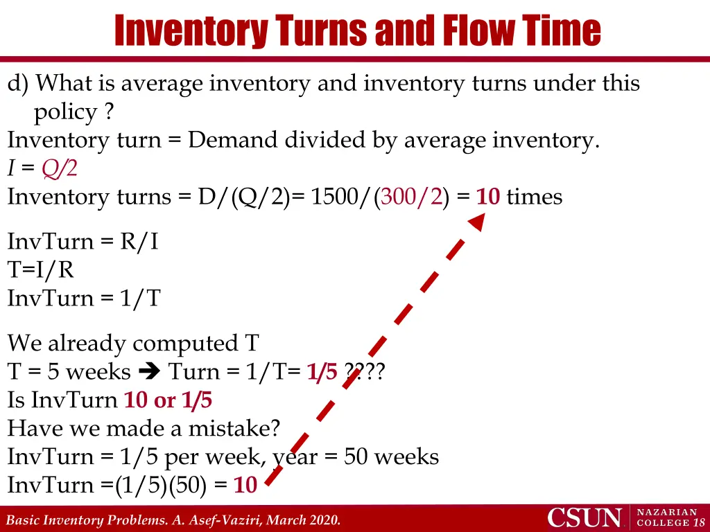 inventory turns and flow time