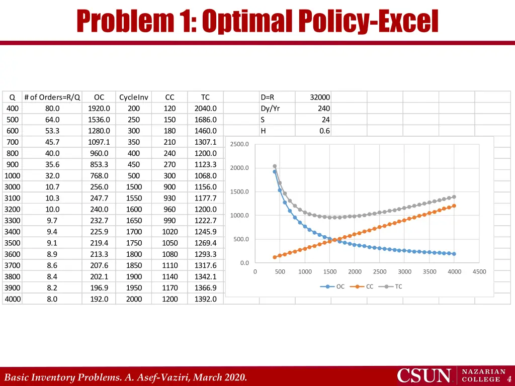 problem 1 optimal policy excel