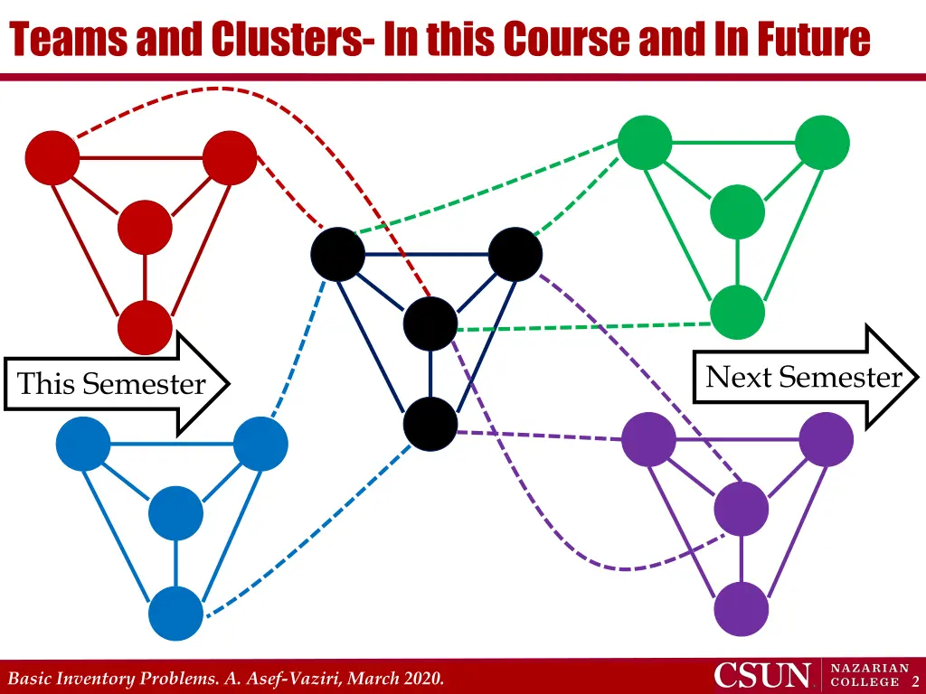 teams and clusters in this course and in future
