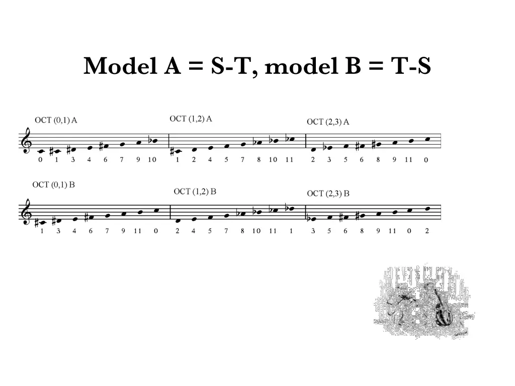model a s t model b t s