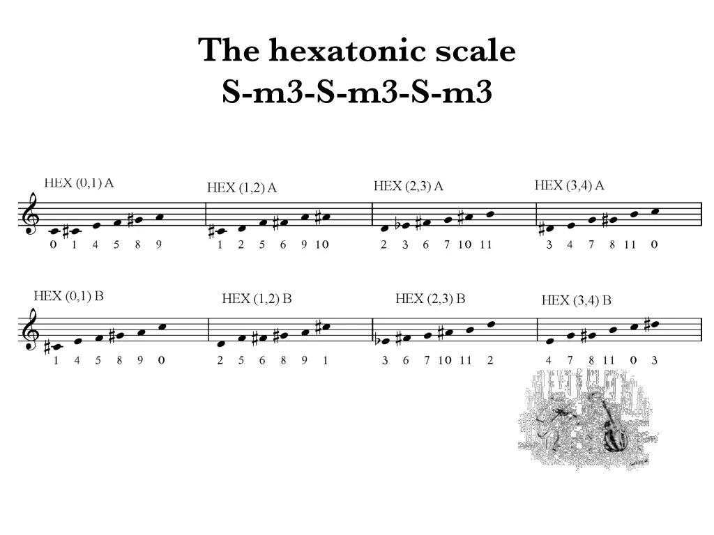 the hexatonic scale s m3 s m3 s m3