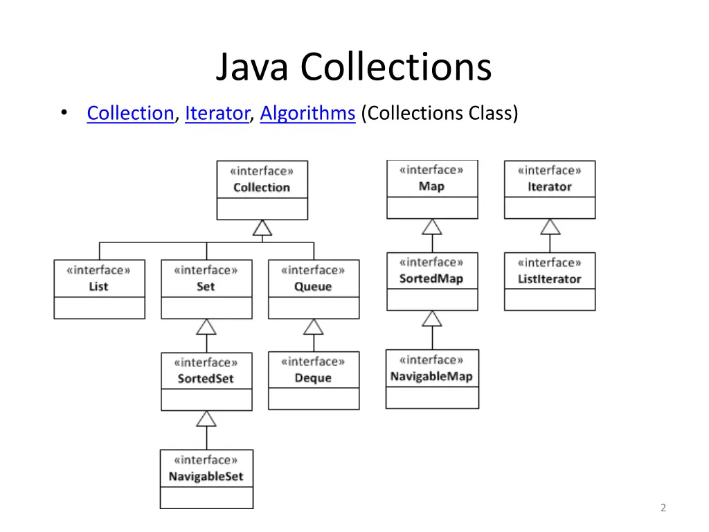 java collections 1