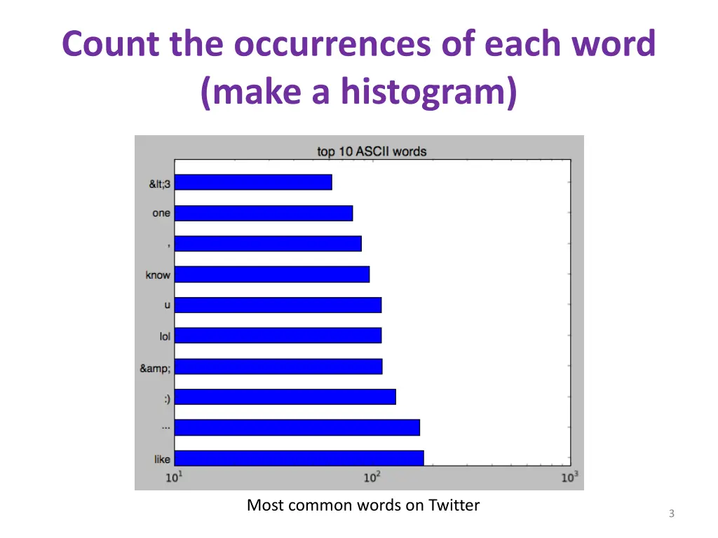 count the occurrences of each word make