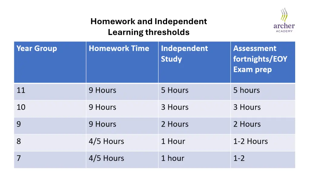 homework and independent learning thresholds
