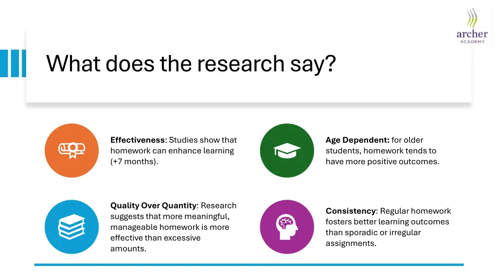 what does the research say
