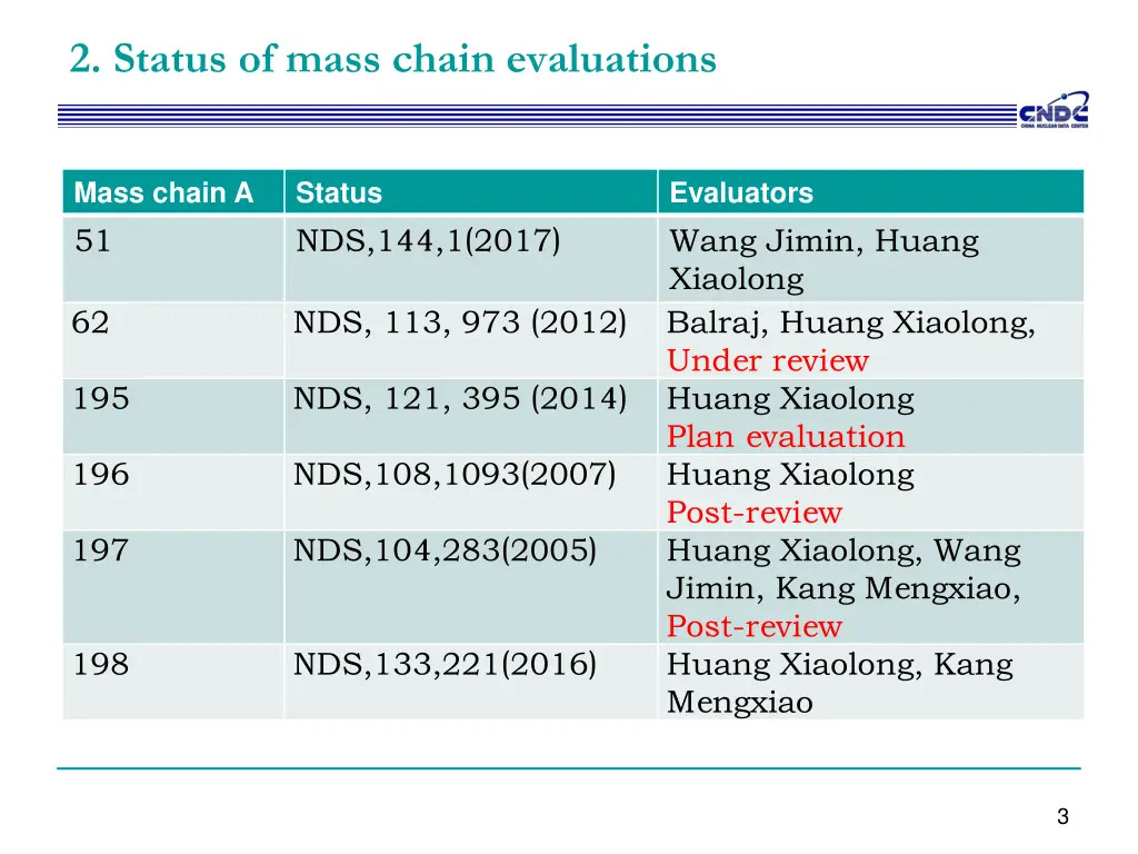 2 status of mass chain evaluations
