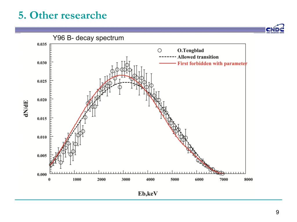 5 other researche