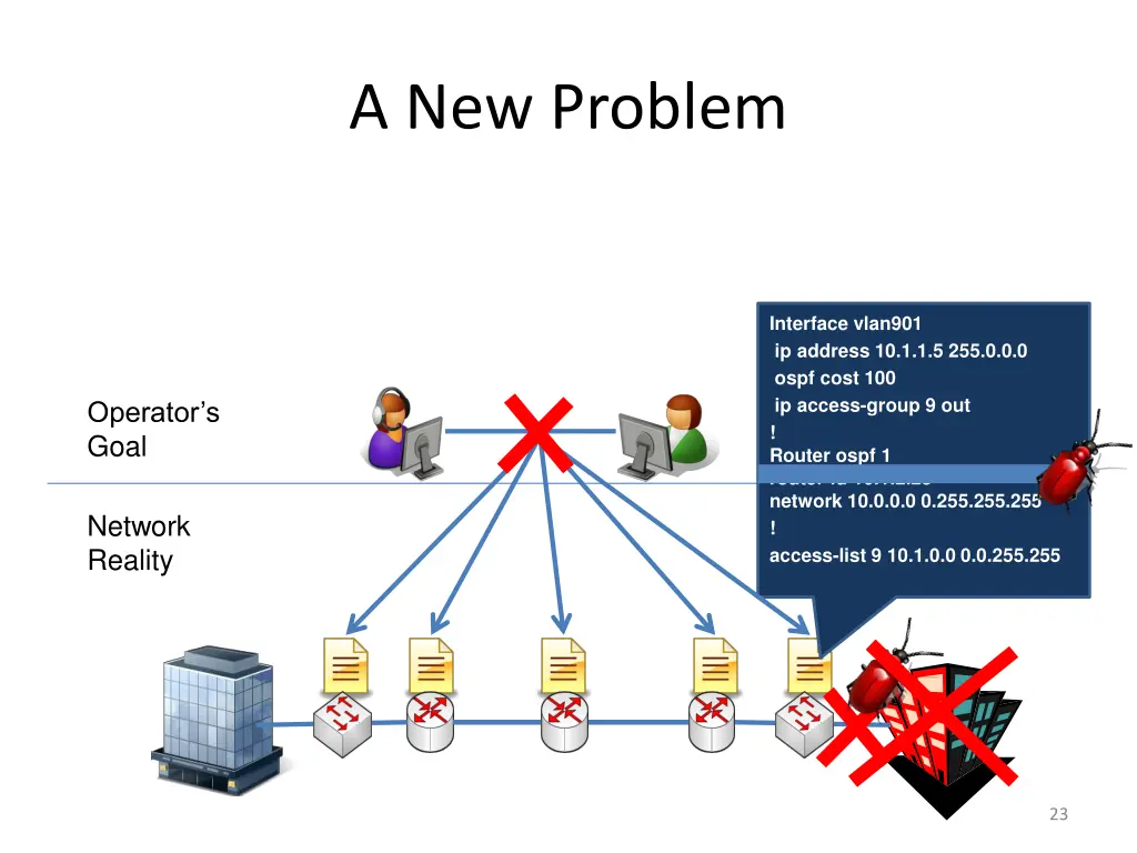 a new problem 1
