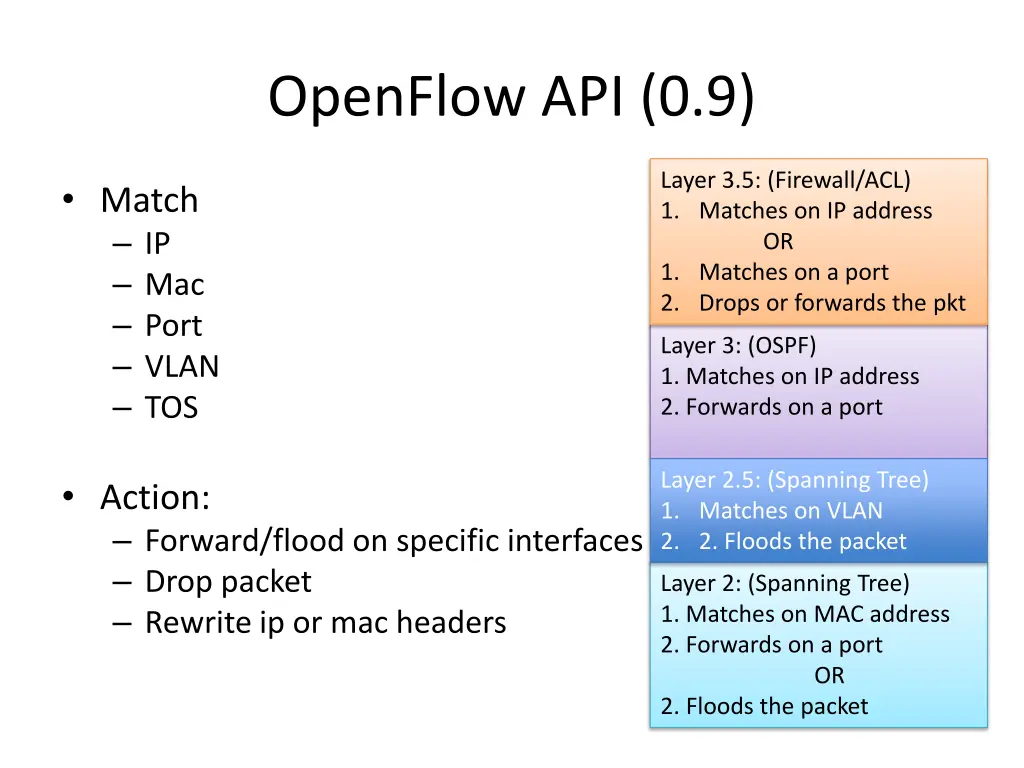 openflow api 0 9