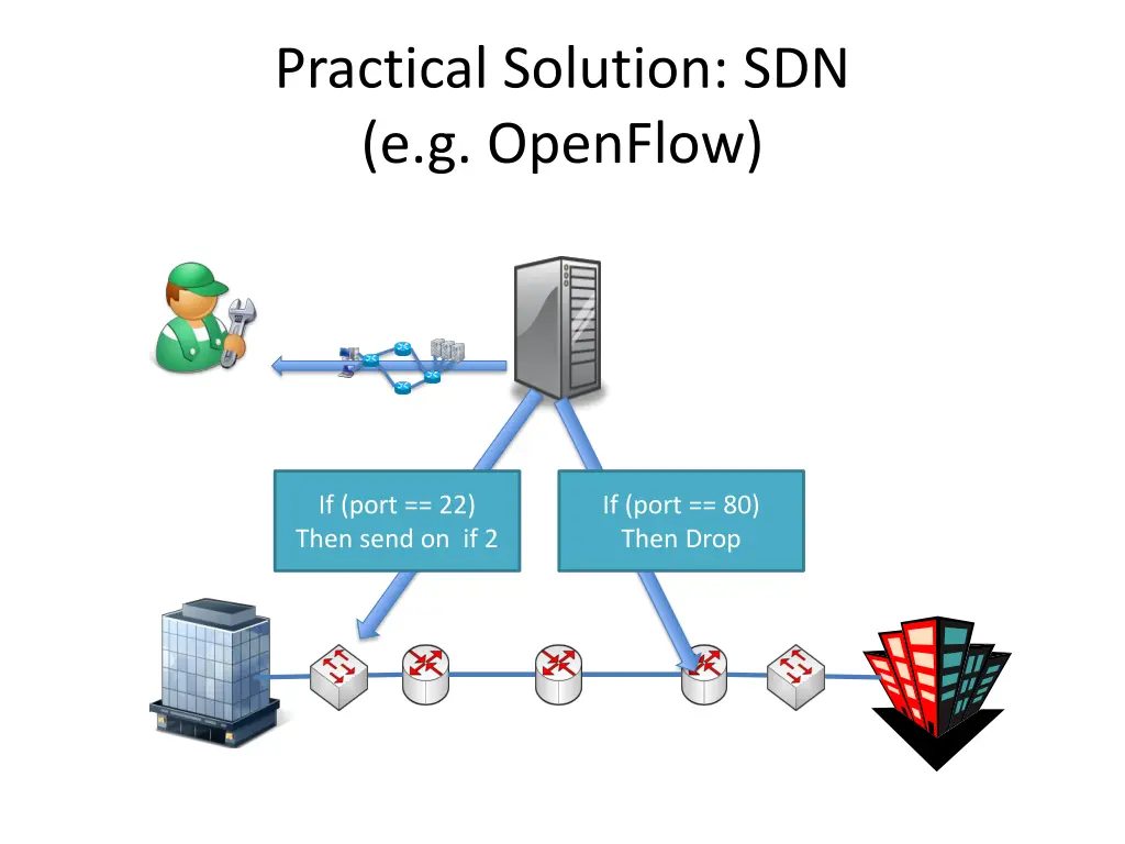 practical solution sdn e g openflow