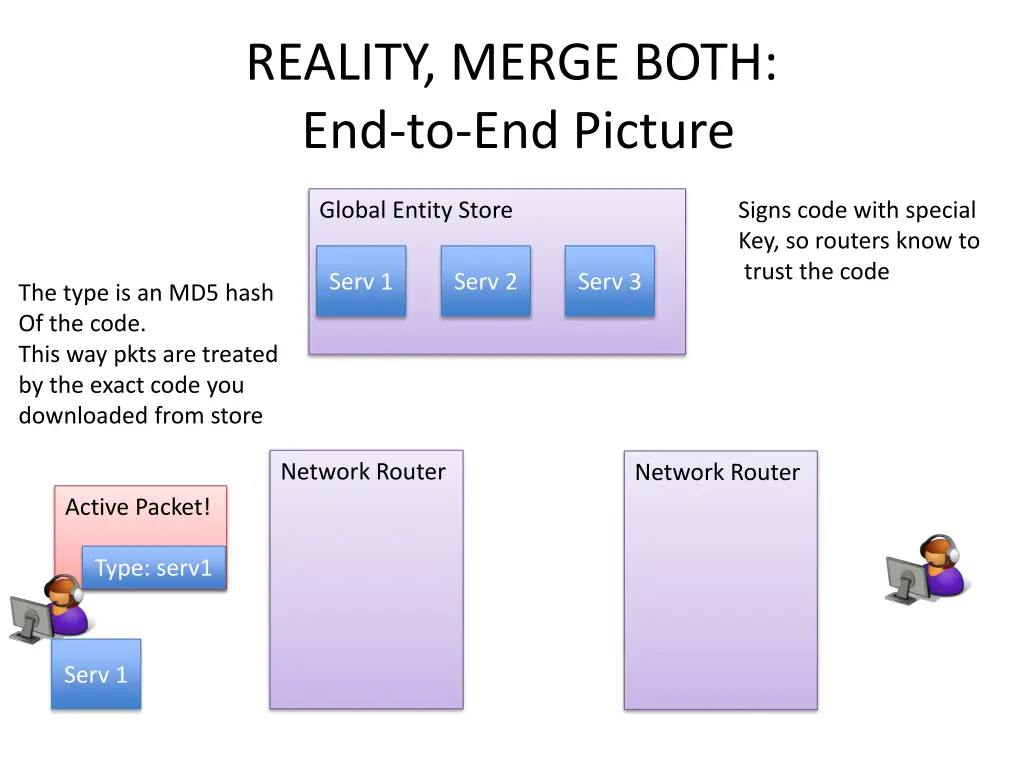 reality merge both end to end picture