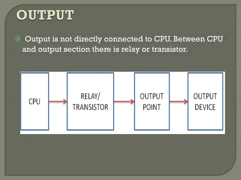 output is not directly connected to cpu between