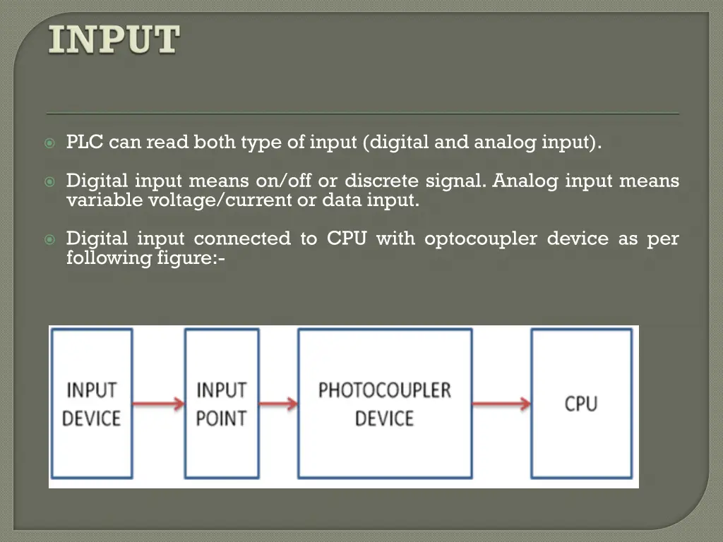 plc can read both type of input digital