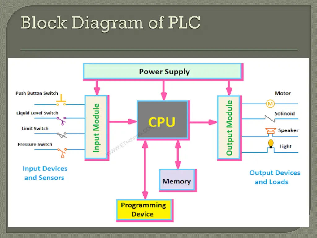 slide6
