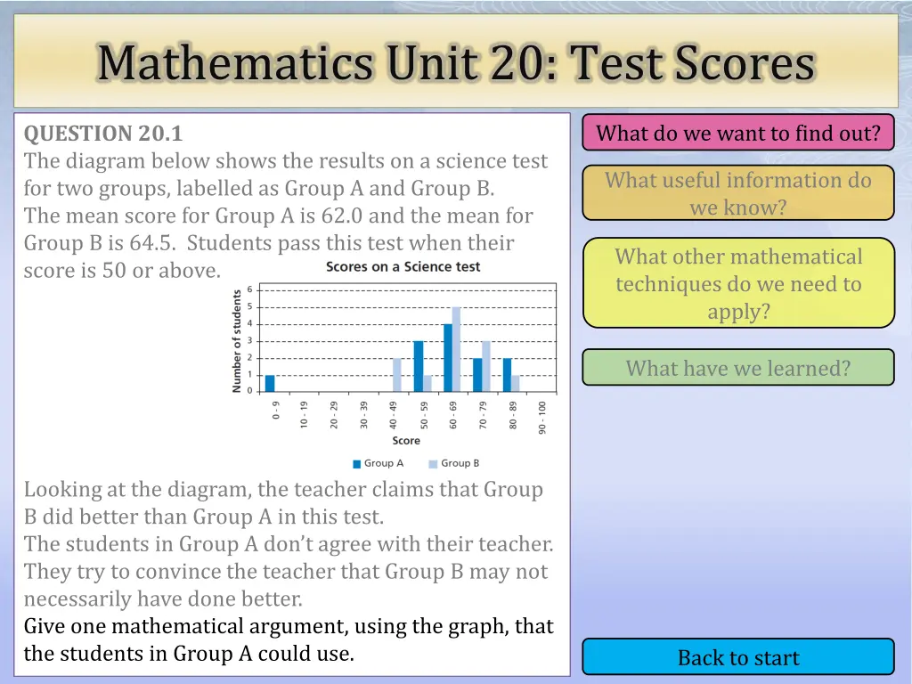 mathematics unit 20 test scores 1