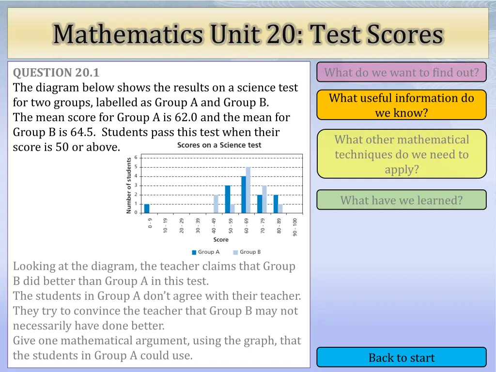 mathematics unit 20 test scores 2