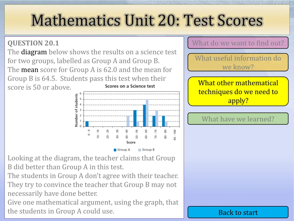 mathematics unit 20 test scores 3