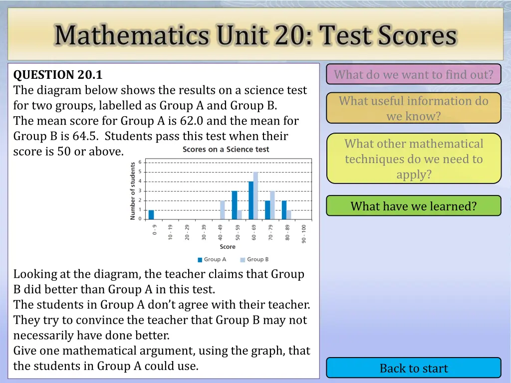 mathematics unit 20 test scores 4